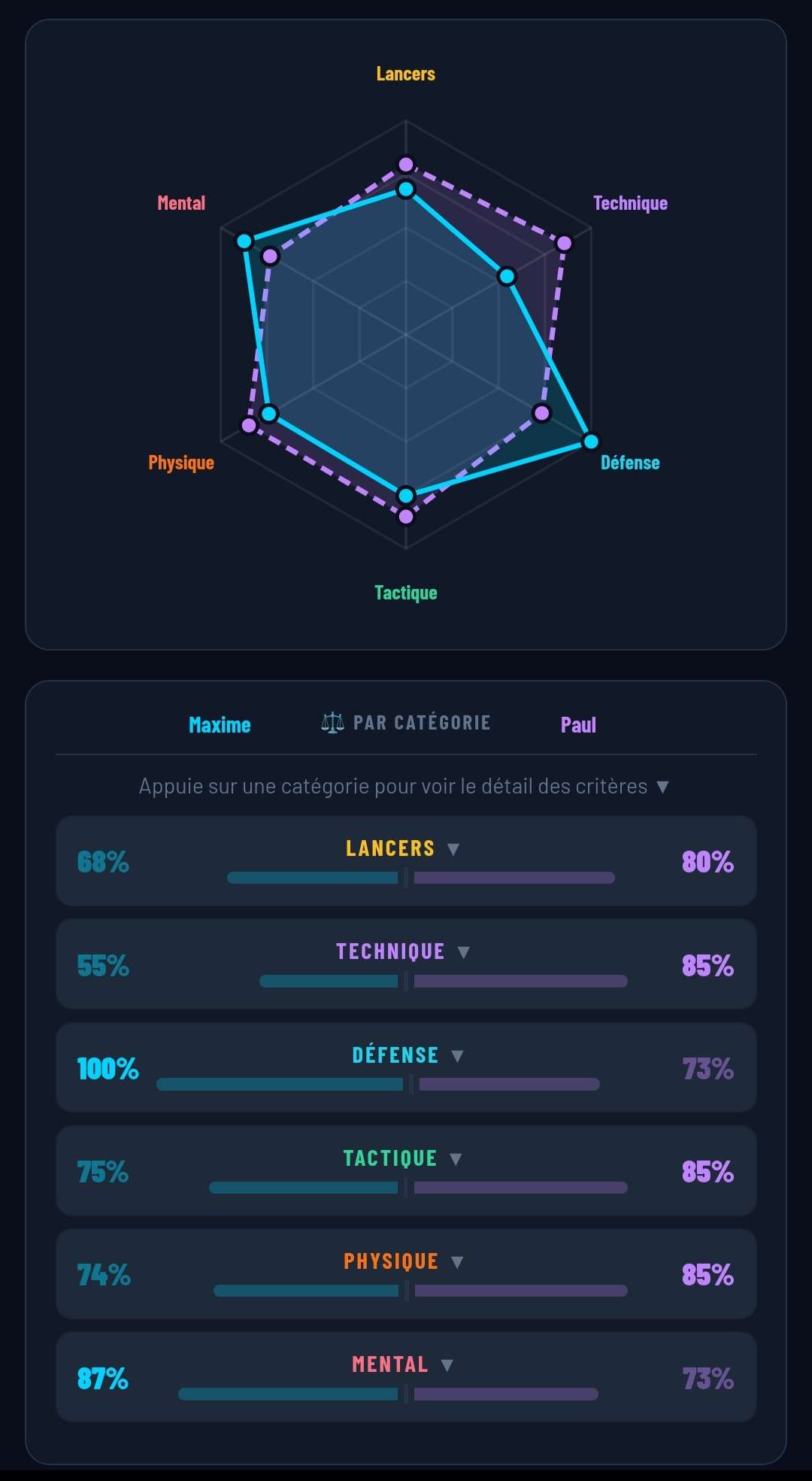 Comparaison joueurs