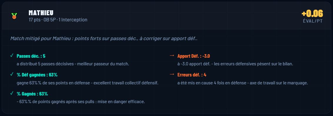 Evaluation individuelle