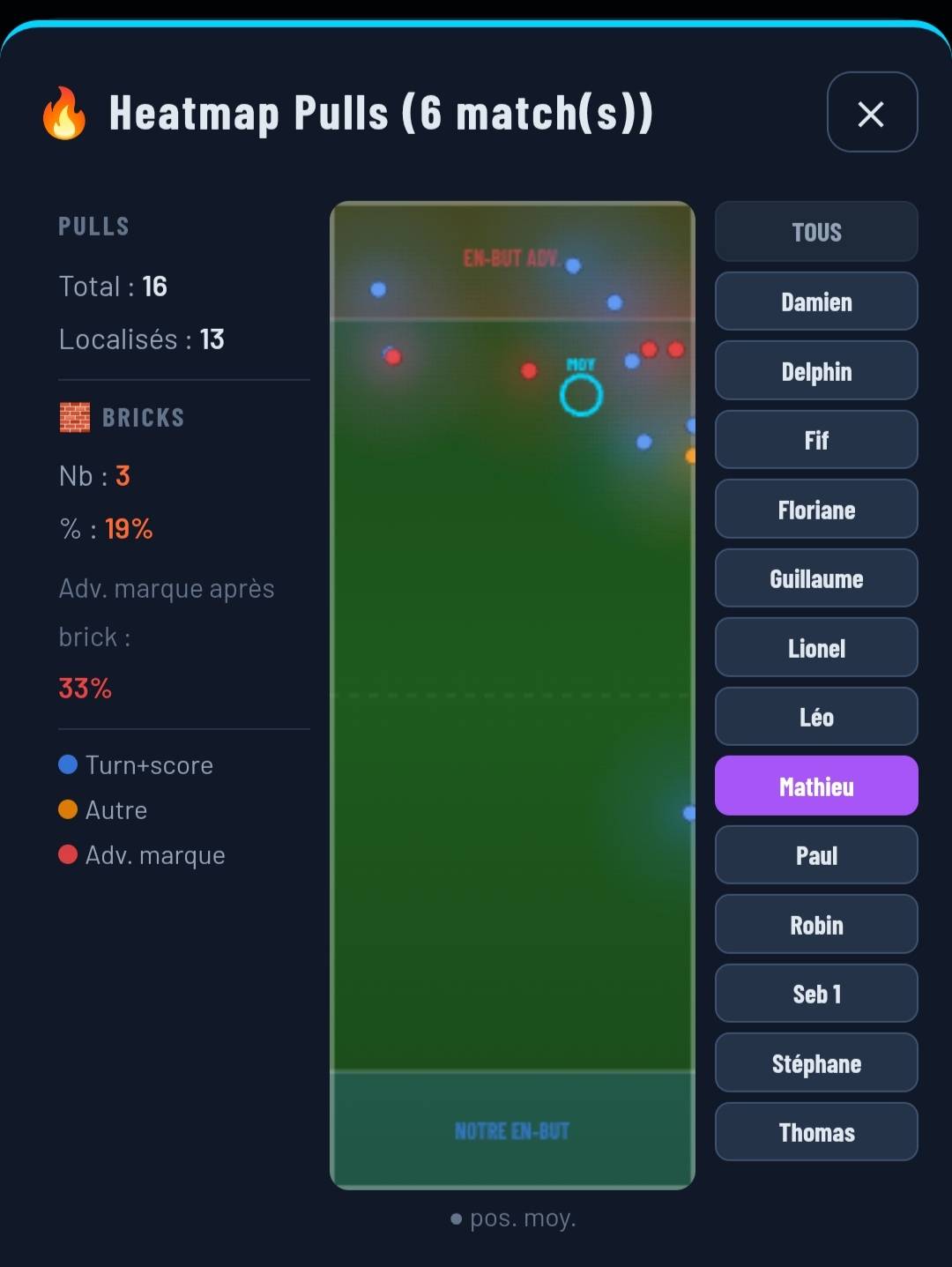 Heatmap pulls