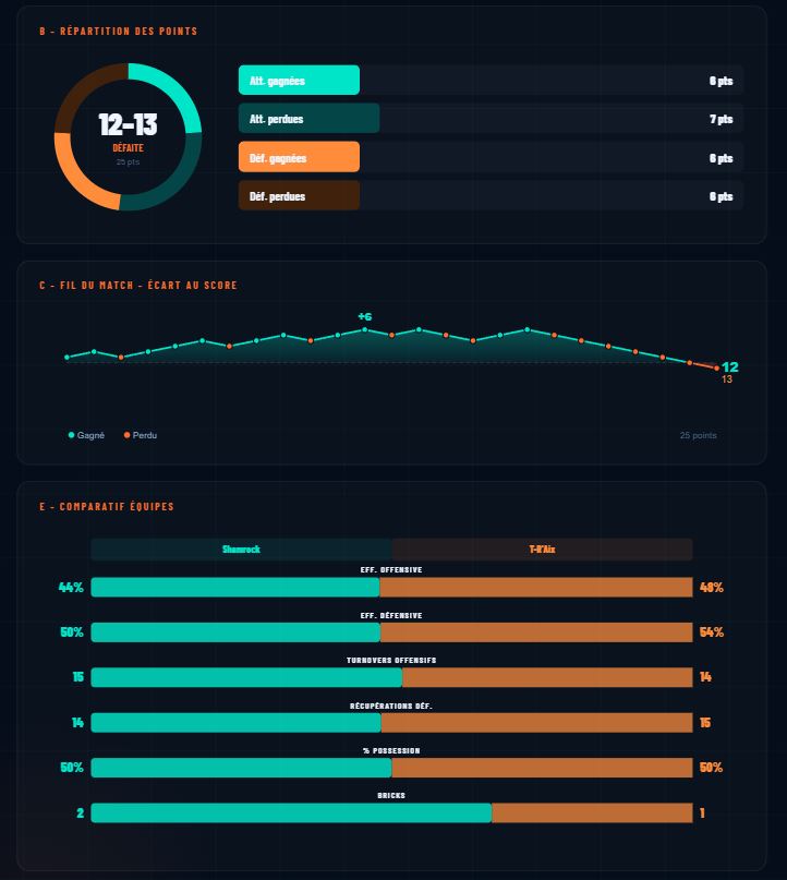 Rapport de match