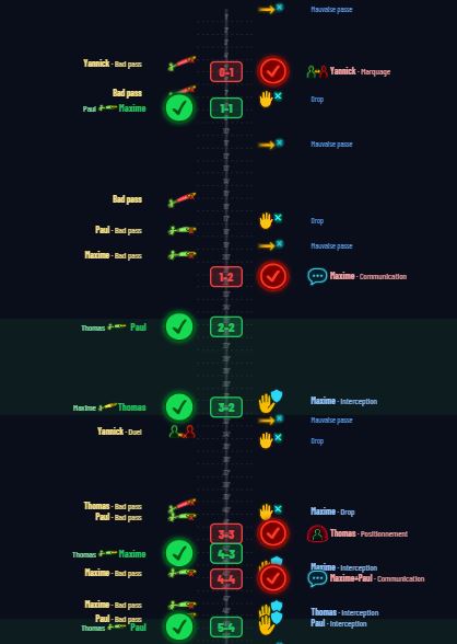 Timeline match